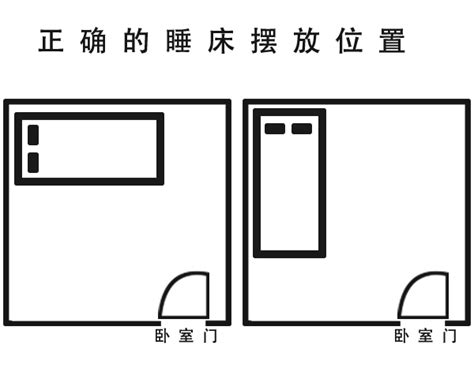 床铺摆放位置|床怎么摆放(如图)？